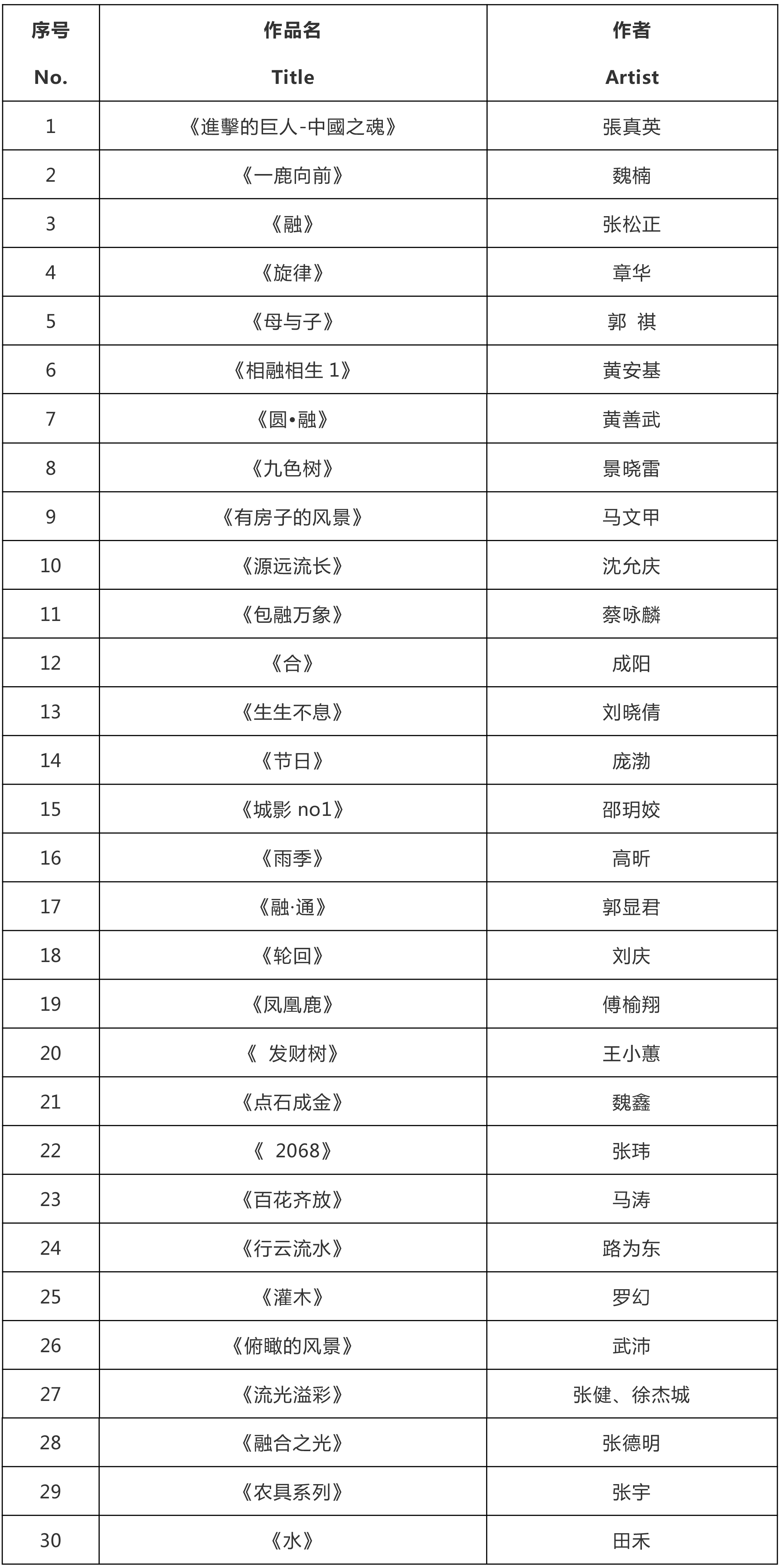 文档1-3
